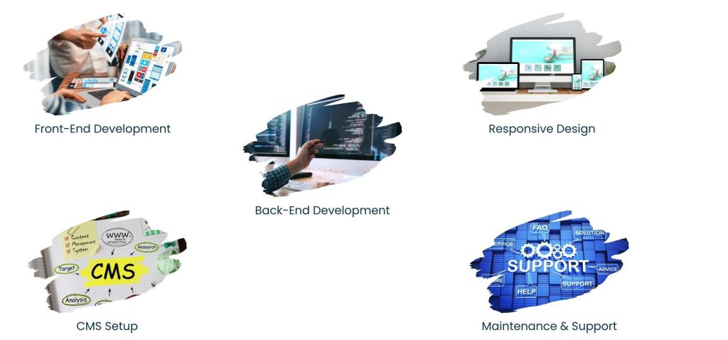 Website Developers for Small Business: Building Digital Foundations That Drive Growth - Core Responsibilities of a Small Business Web Developer