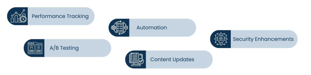 Website Developers for Small Business: Building Digital Foundations That Drive Growth - How Professional Developers Optimize for Growth