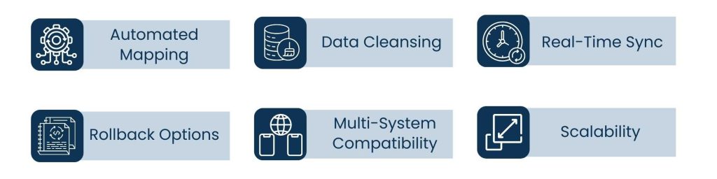 Data Migration Tools: Ensuring Safe, Accurate, and - Important Characteristics to consider in the contemporary data migration tools.