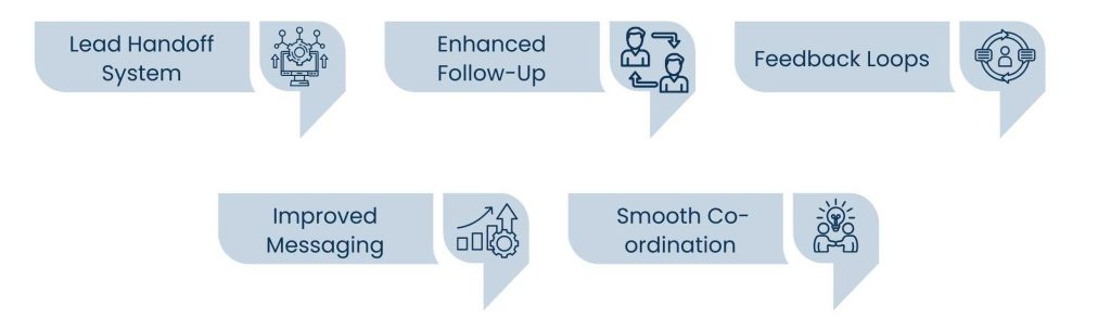 Lead Generation Specialist: Driving Qualified Prospects Into Your Sales Pipeline - The Process of Working has a Lead Generation Specialist with your Sales Team.