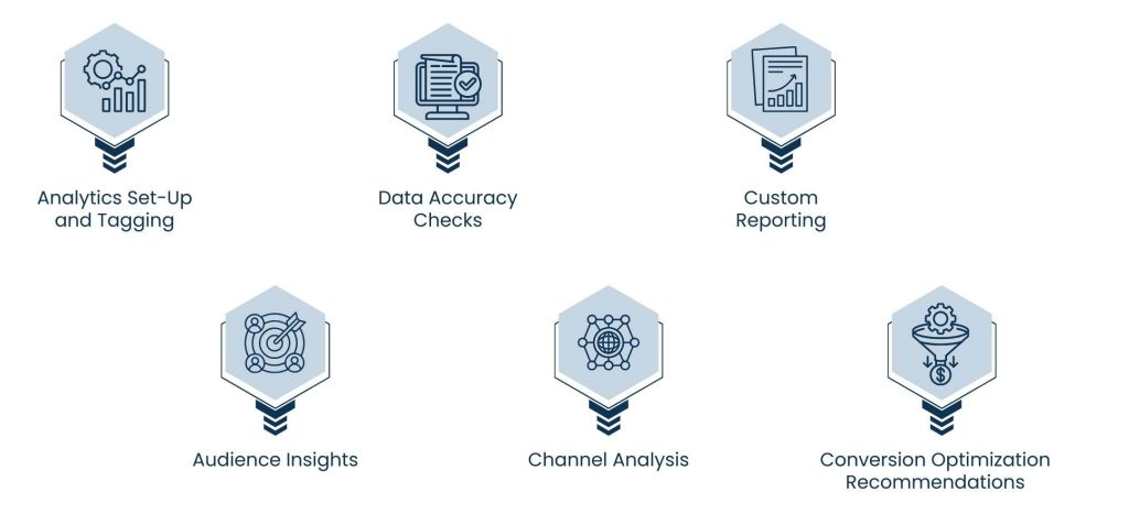 Google Analytics Consultant: Turning Web Data Into Real Business Decisions - The Real Work of a Google Analytics Consultant
