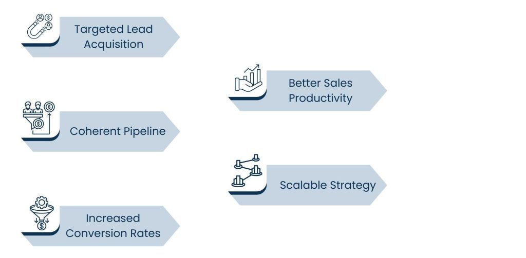Lead Generation Specialist: Driving Qualified Prospects Into Your Sales Pipeline - The Use of Lead Generation Specialists in Businesses.