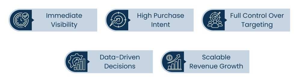 eCommerce PPC Management: Strategies to Boost Online Sales - The importance of PPC to eCommerce Businesses