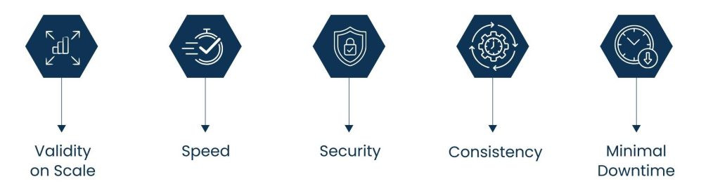 Data Migration Tools: Ensuring Safe, Accurate, and - The reasons why businesses have to use data migration tools rather than transfer them manually.
