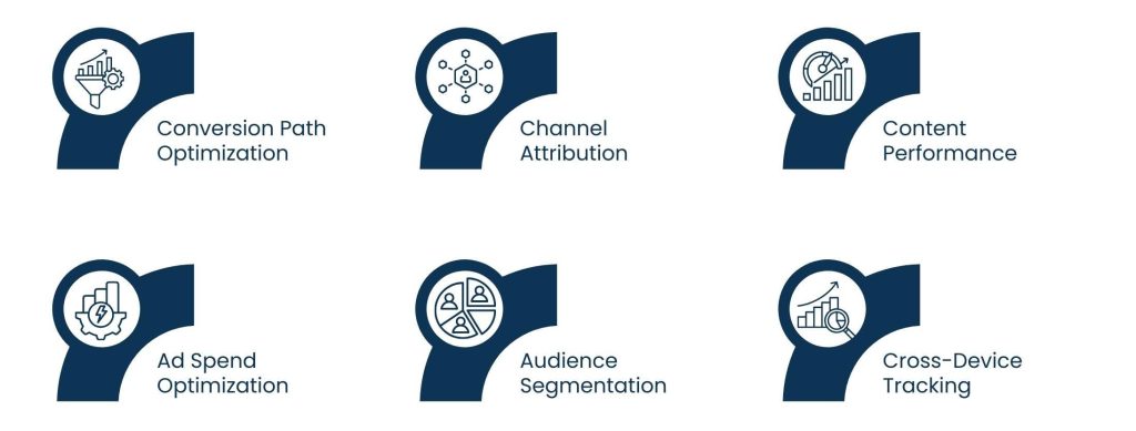 Google Analytics Consultant: Turning Web Data Into Real Business Decisions - The role played by a Google Analytics Consultant to enhance marketing performance