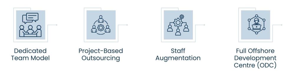 Offshore Software Development: How Global Tech Teams Accelerate Business Innovation - Types of Businesses That Can be selected by the offshore development models