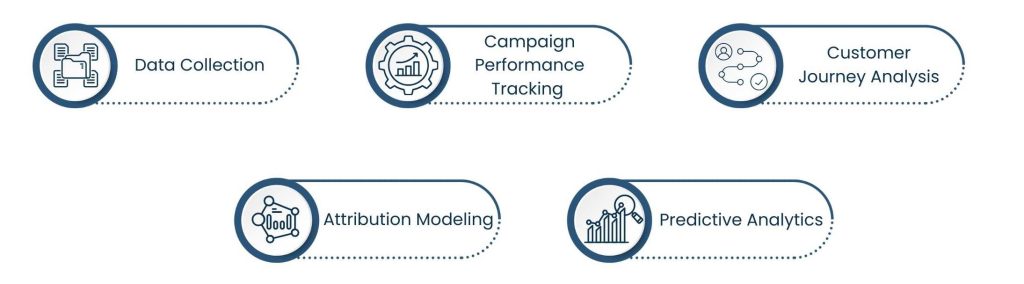 Marketing Analytics Companies: Turning Marketing Data into Measurable Growth - What Do Marketing Analytics Companies Do?