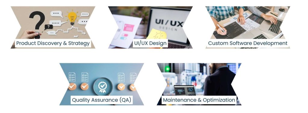 Software Product Development Company: Transforming Ideas into Scalable Digital Solutions - What Does a Software Product Development Company Do?