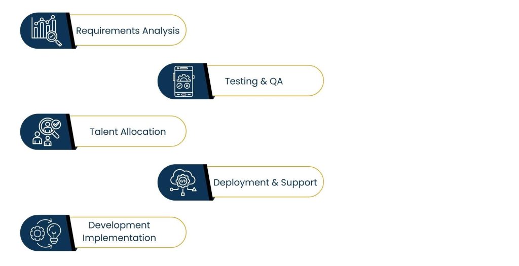 Offshore Software Development: How Global Tech Teams Accelerate Business Innovation - What is offshore software development and how does it work?