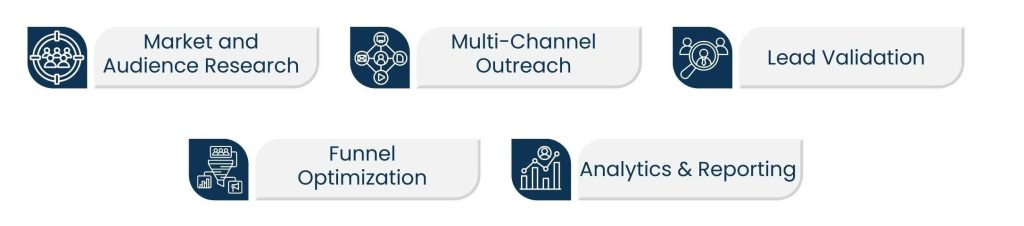 Lead Generation Specialist: Driving Qualified Prospects Into Your Sales Pipeline - What is the job of a Lead Generation Specialist?