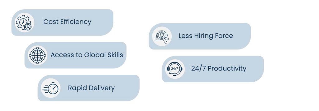 Why Businesses Choose Offshore Software Development