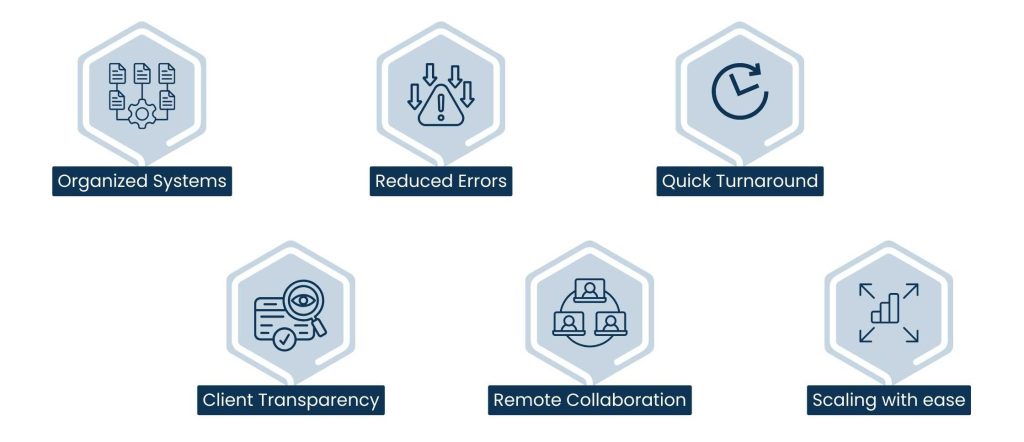 Apps for VA: Tools That Power High-Performance Virtual Assistants - The Importance of the Right Apps in VA Workflows.
