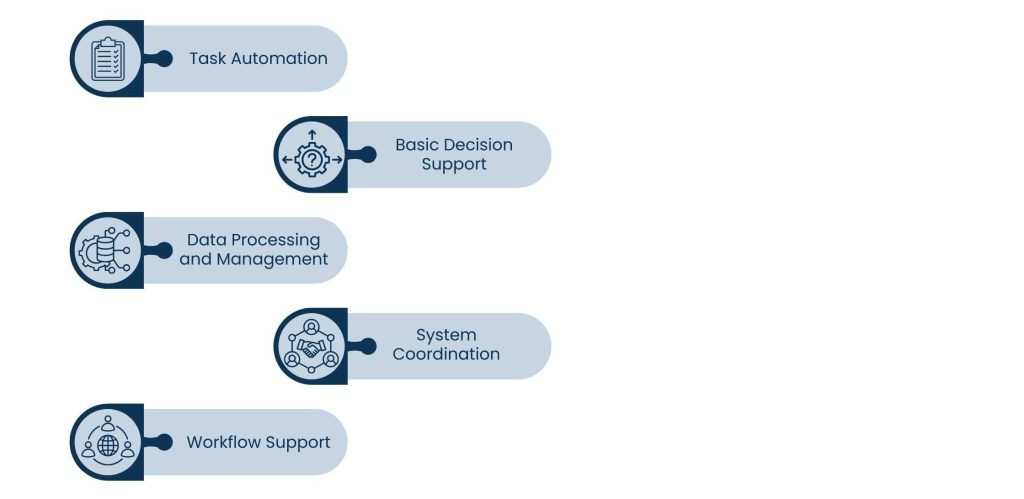 AI Powered Virtual Assistant for Smarter Business Operations - What an AI Powered Virtual Assistant Actually Does in Business Operations