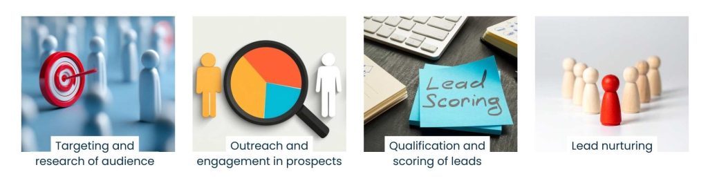 B2B Lead Generation Companies: How Modern Businesses Build Predictable Sales - The Real Workings of B2B Lead Generation Companies